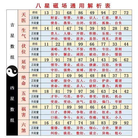 數字吉凶查詢|手機號碼測吉凶